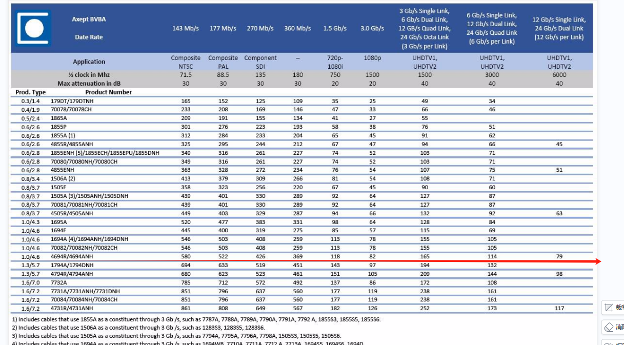 6G用1694A,12G用4694R,外形和粗细一样,区别是4694R的芯镀银了 6G用1694A,12G用4694R,外形和粗细一样,区别是4694R的芯镀银了