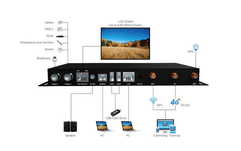 ColorLight C4 Media Player