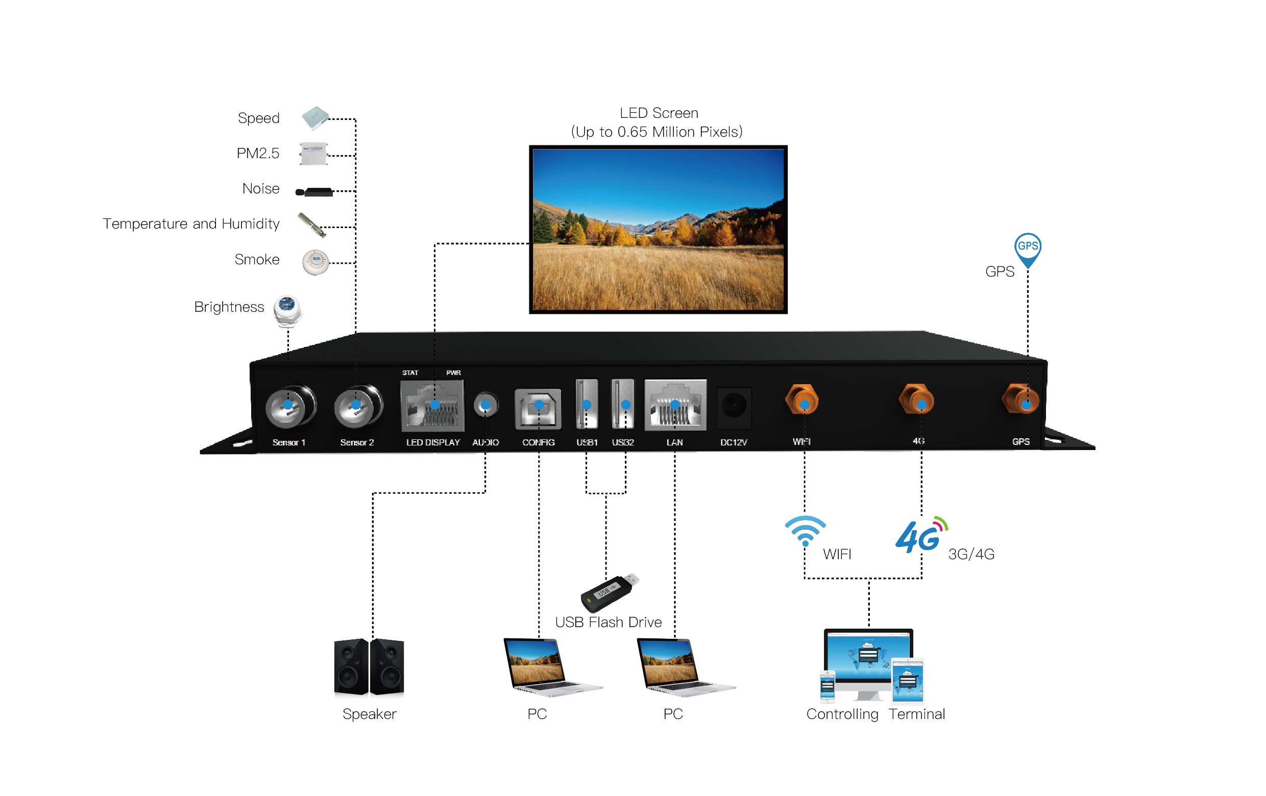 ColorLight C4 Media Player