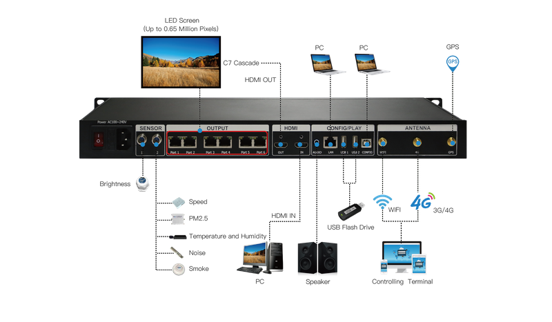 ColorLight C7 Media Player