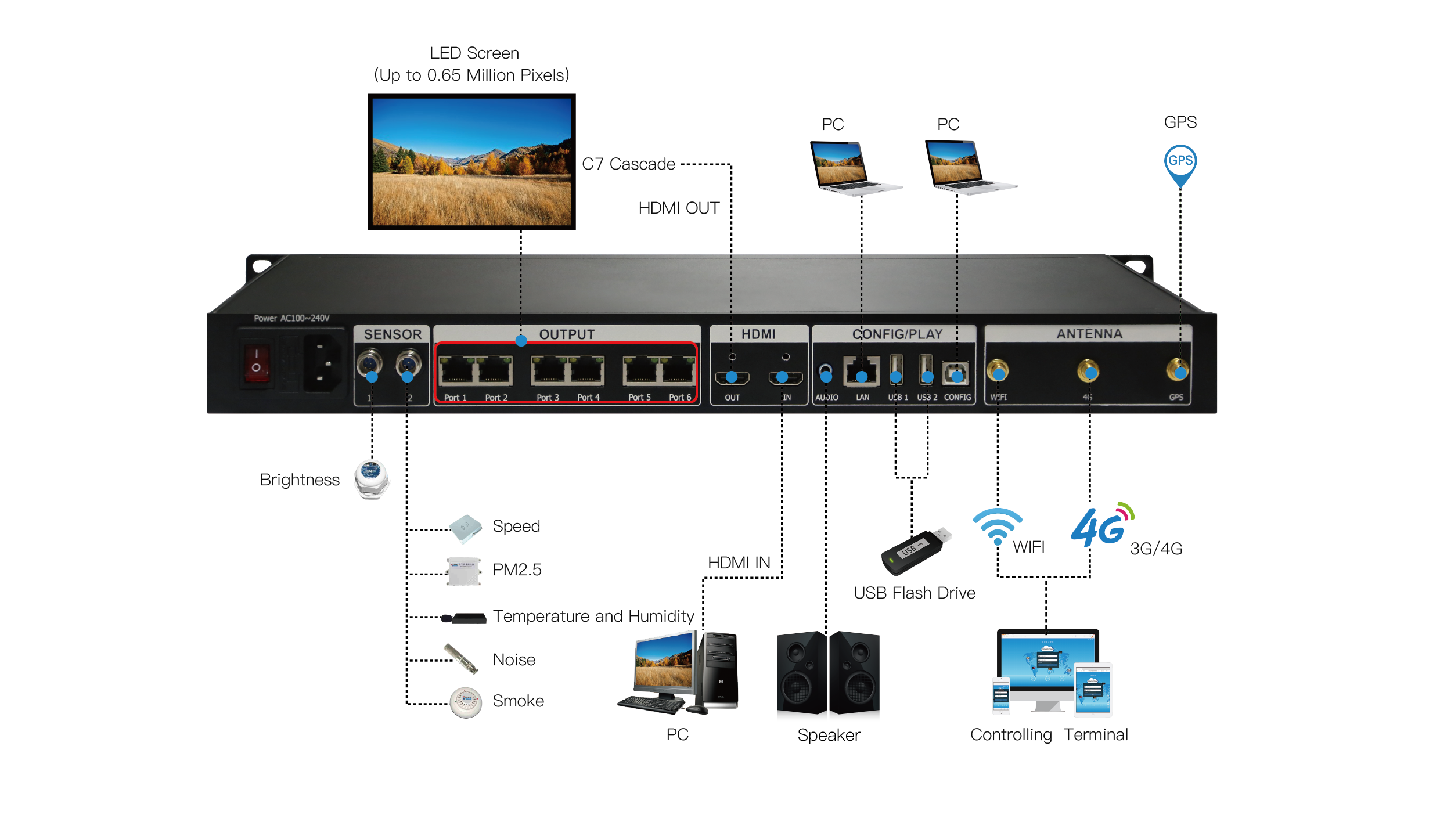 ColorLight C7 Media Player