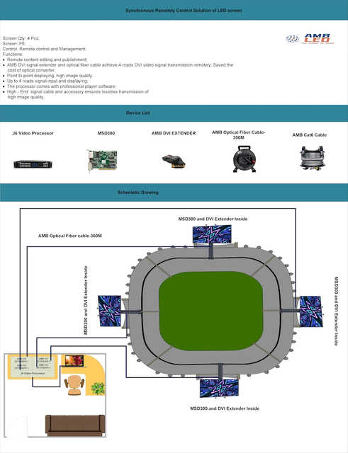 2017 Cario Football Count Project
