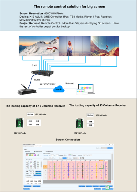 2020 Oman Over FullHD Screen Remote Control Solution 