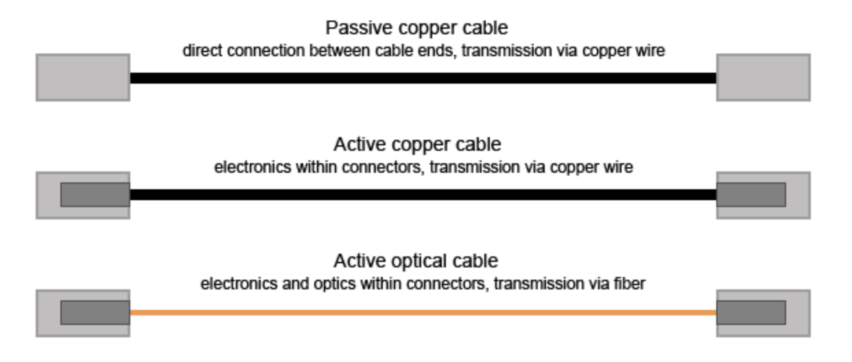 What is AOC cable and what is the technology ?