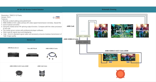 2019 Dubai DWTC 8K Billboard Solution