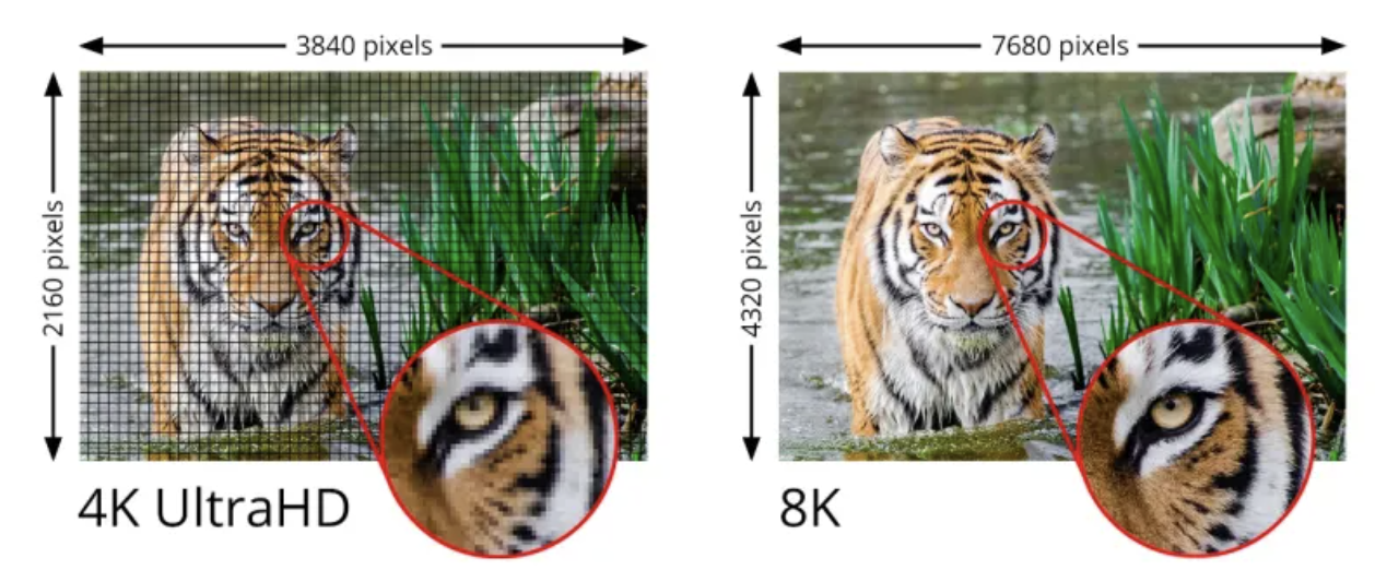 What You Need to Know About HDMI 2.1 and 8K TVs in 2020 ?