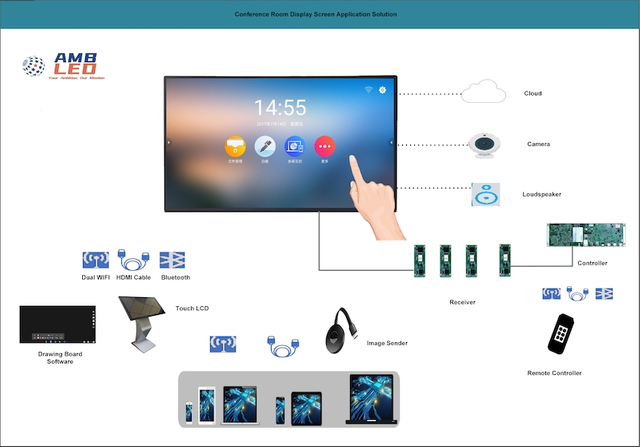2020 Morocco Meeting Room Solution