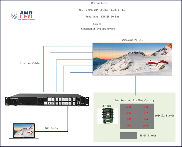 2020 Kuwait Fixed Installation Project Solution