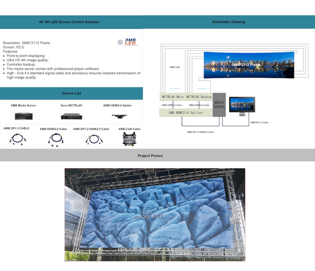 2019 4K Resolution Screen Back Up Solution