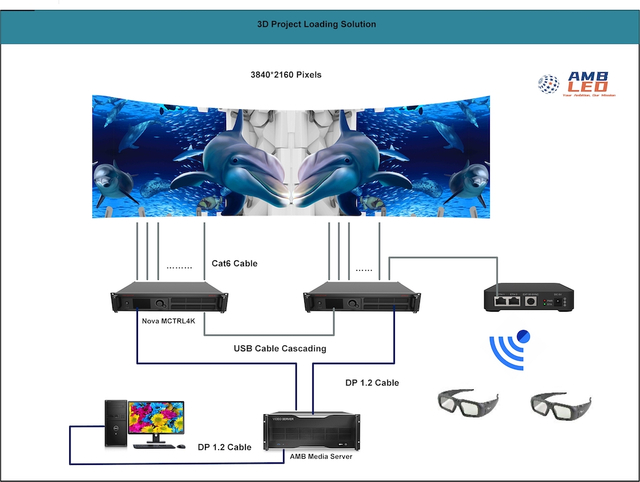 2019 Qatar TV Station 3D display solution